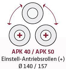 Hydraulická ohýbačka krúžkov ELMAG, APK 50, 83135